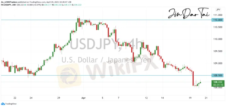 <b>EUR/USD image.png