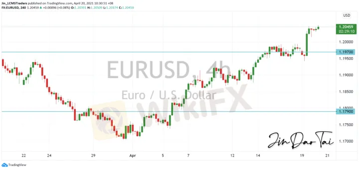 <b>GBP/USD image.png
