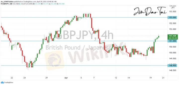 <b>EUR/JPY image.png