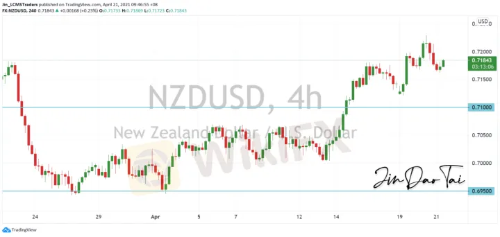 <b>AUD/USD image.png