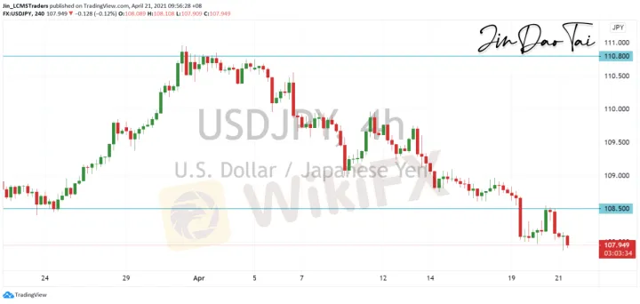 <b>EUR/USD image.png