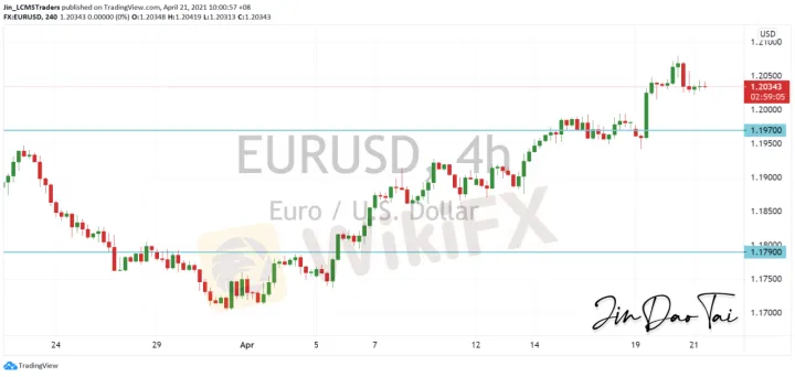 <b>GBP/USD image.png
