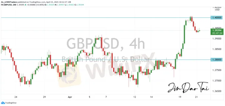 <b>USD/CAD image.png
