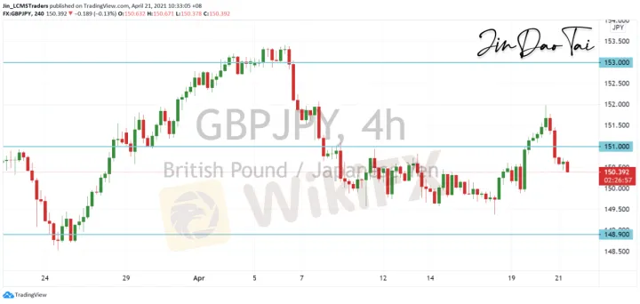 <b>EUR/JPY image.png