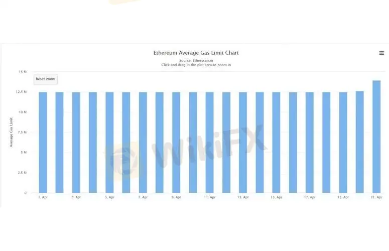 Eth-avg-gas-chart-775x500(1).jpg Eth-avg-gas-chart-775x500(1).jpg