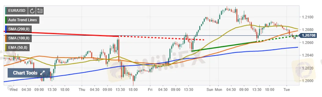 โบรกเกอร์ forex แจกเงินฟรี 2022