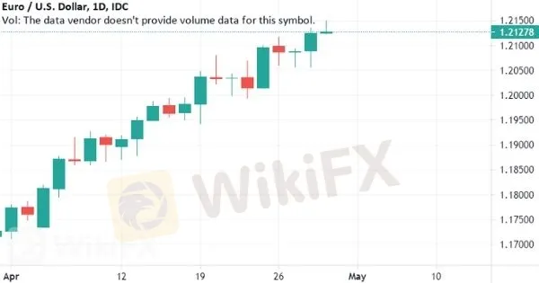 EUR-USD.jpg EUR-USD.jpg