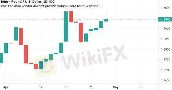 GBP-USD GBP-USD
