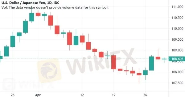 USD-JPY USD-JPY
