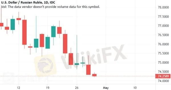USD-RUB USD-RUB