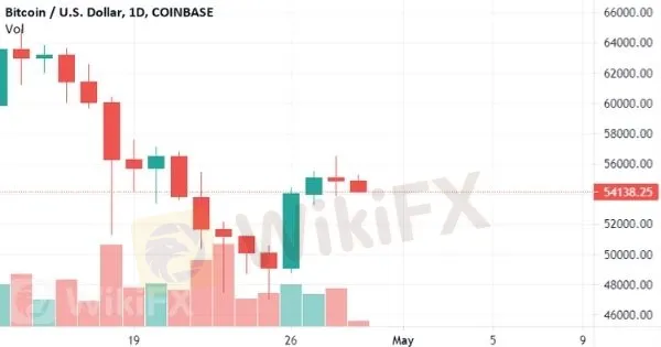 BTC-USD BTC-USD