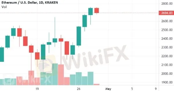 ETH-USD ETH-USD