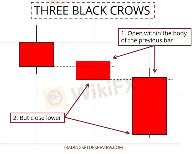 Three