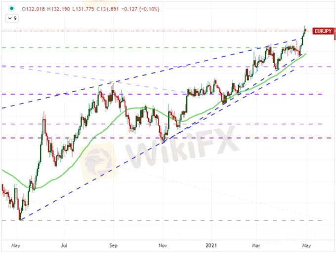 EURUSD
