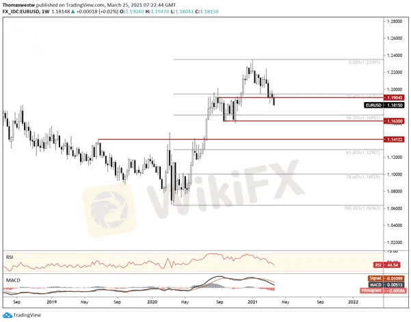 EUR