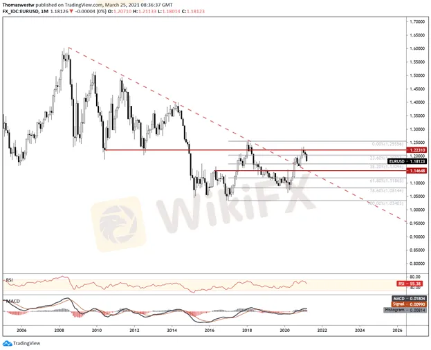 EUR