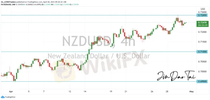 <b>AUD/USD image.png