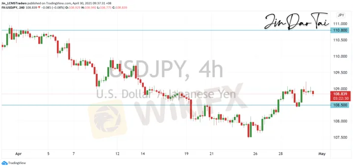 <b>EUR/USD image.png