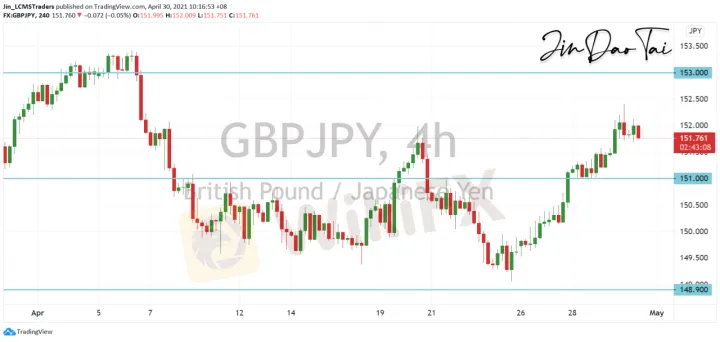 <b>EUR/JPY image.png