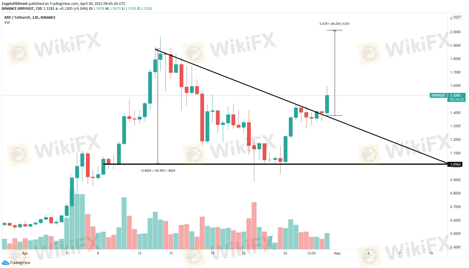 xrp
