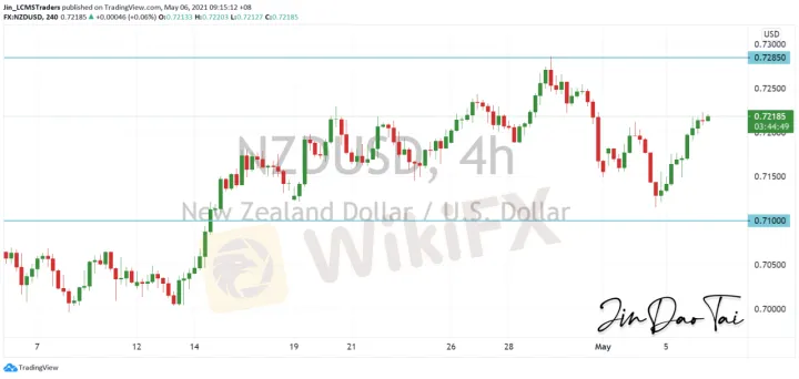 <b>AUD/USD image.png