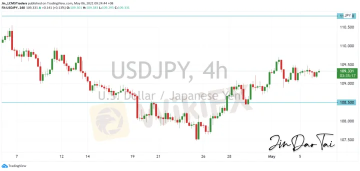 <b>EUR/USD image.png