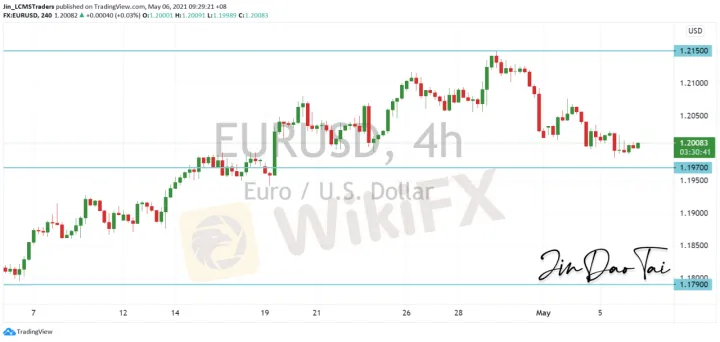 <b>GBP/USD image.png