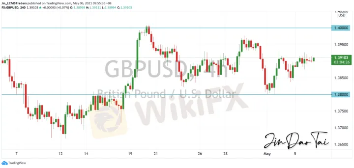 <b>USD/CAD image.png