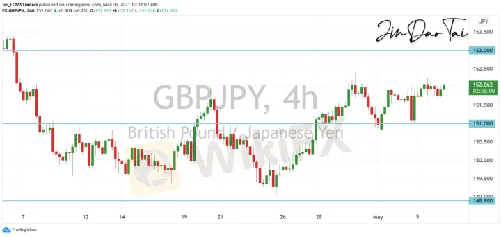 <b>EUR/JPY image.png