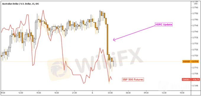 AUD/USD