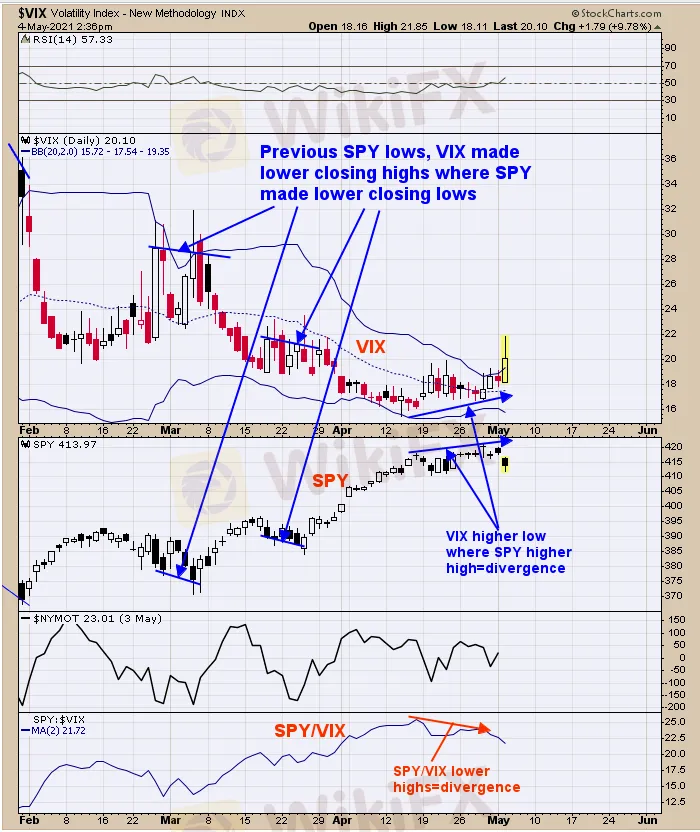VIX VIX