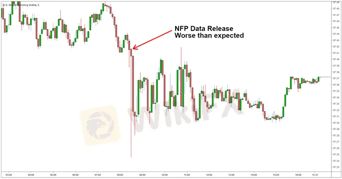 NFP