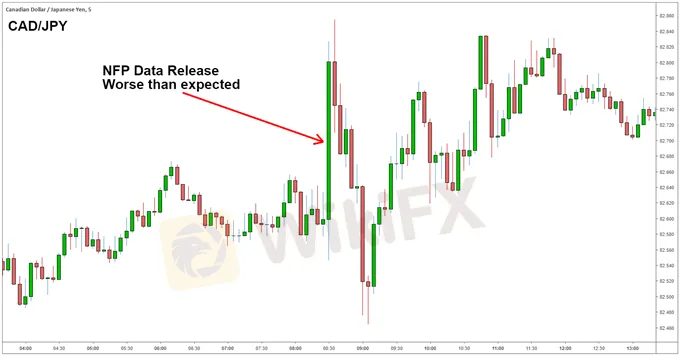CAD/JPY