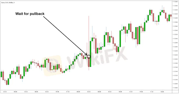 EUR/USD