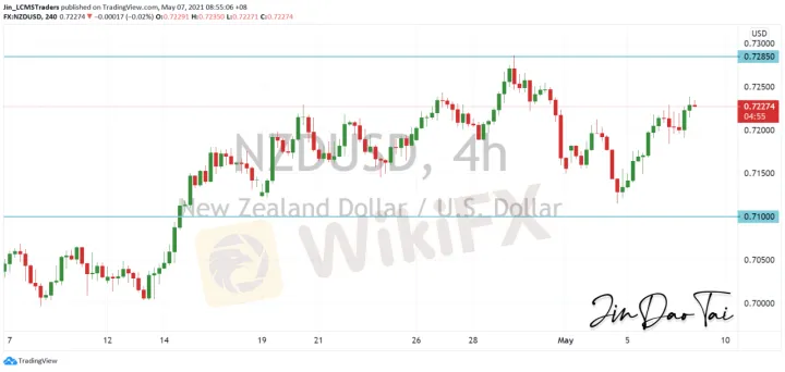 <b>AUD/USD image.png