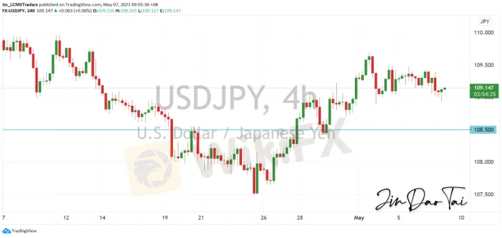 <b>EUR/USD image.png