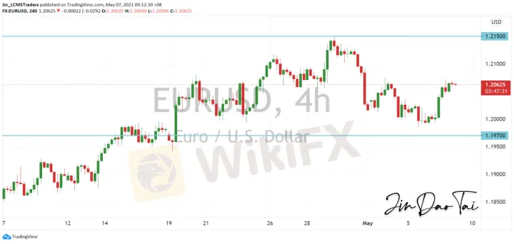 <b>GBP/USD image.png