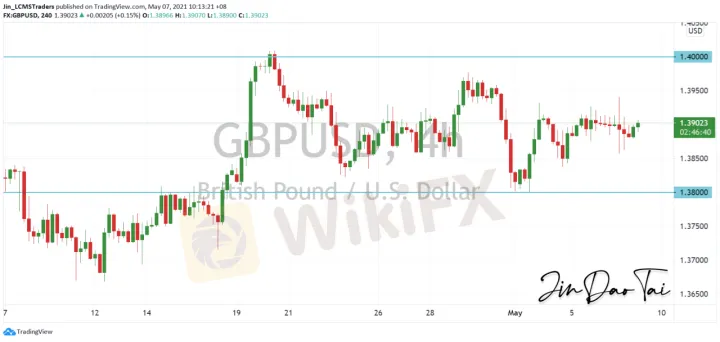 <b>USD/CAD image.png