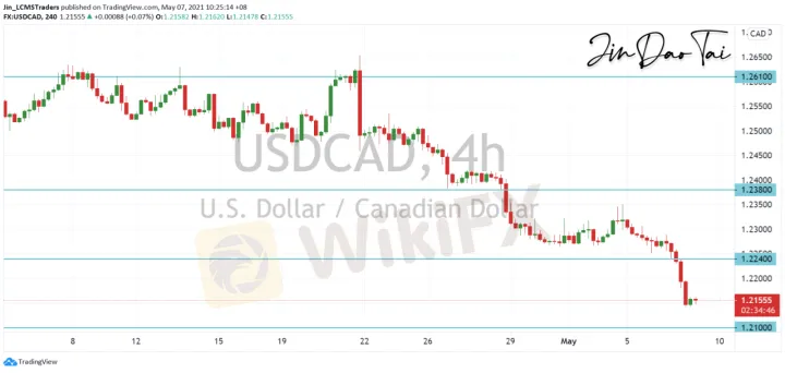 <b>GBP/JPY image.png