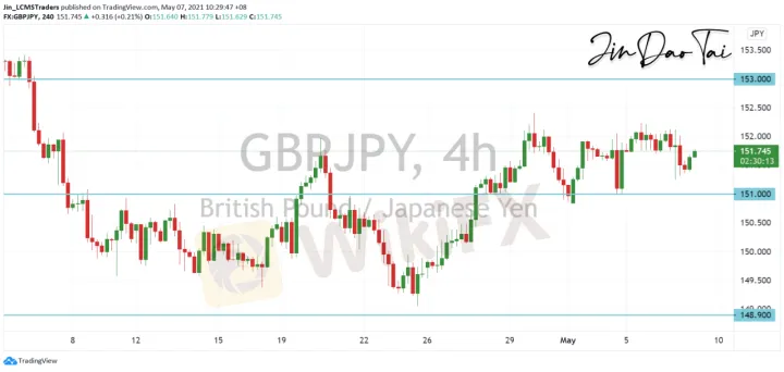 <b>EUR/JPY image.png