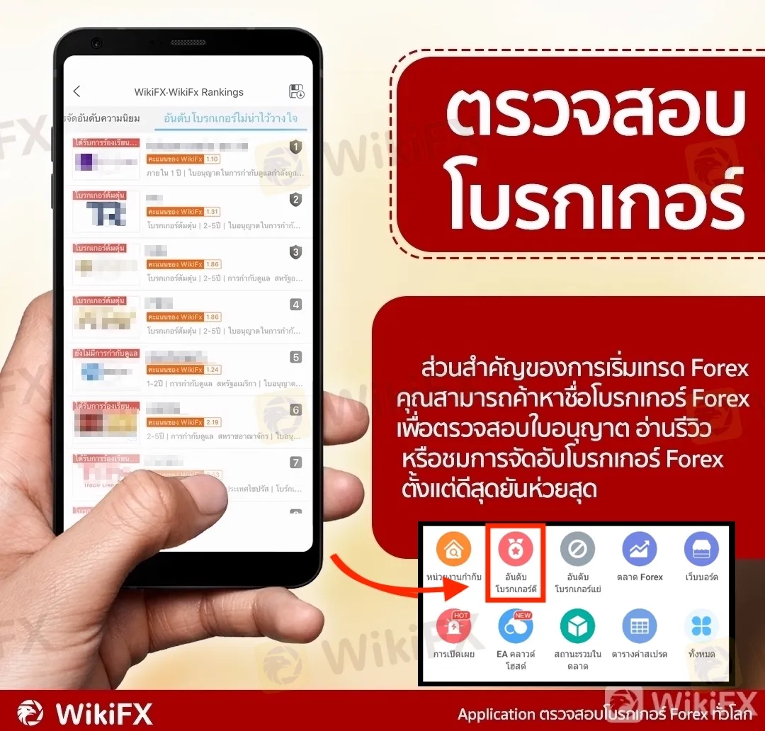 ตลาด xauusd เปิดกี่โมง
