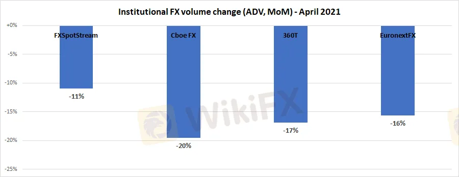 Institutional-FX-volume-Apr2021.png Institutional-FX-volume-Apr2021.png