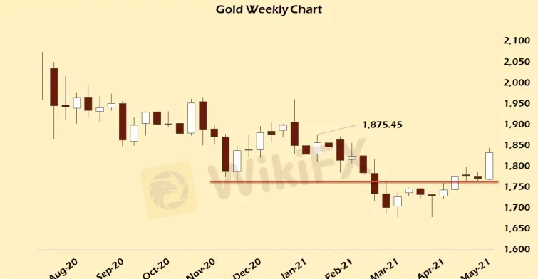 Gold Gold