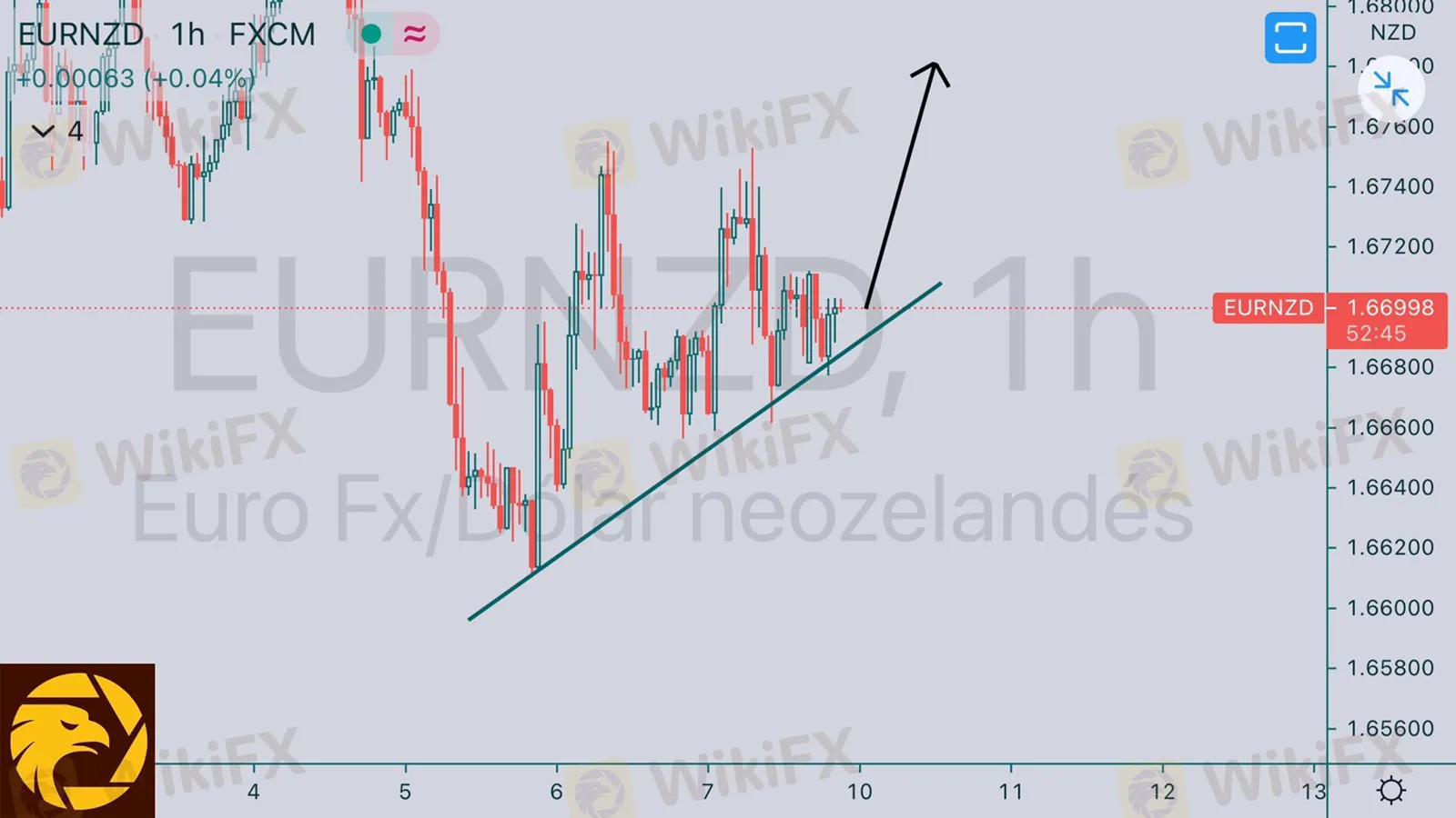 HCI5.10EURNZD.jpeg HCI5.10EURNZD.jpeg