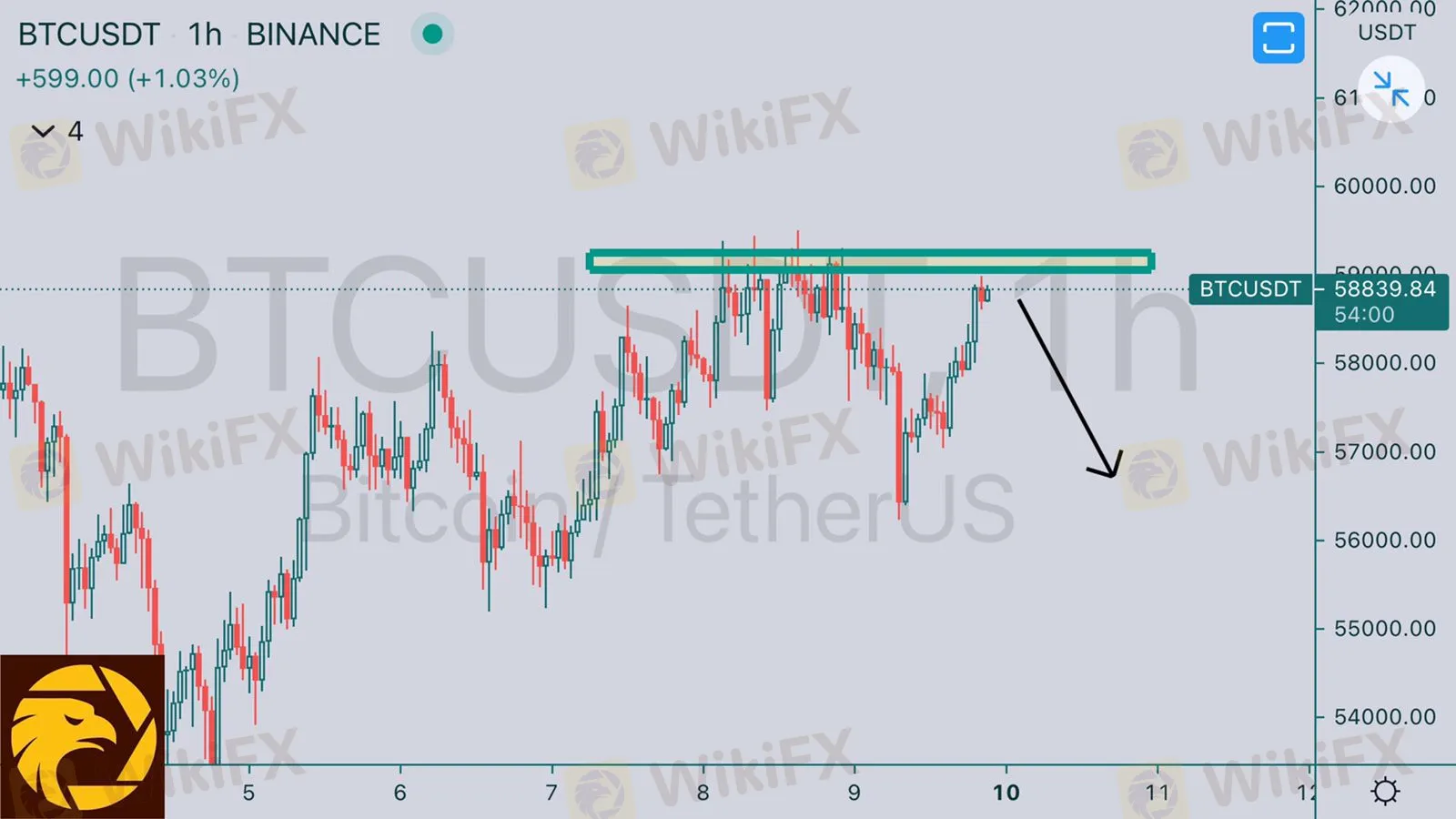 HCI5.10BTCUSD.jpeg HCI5.10BTCUSD.jpeg
