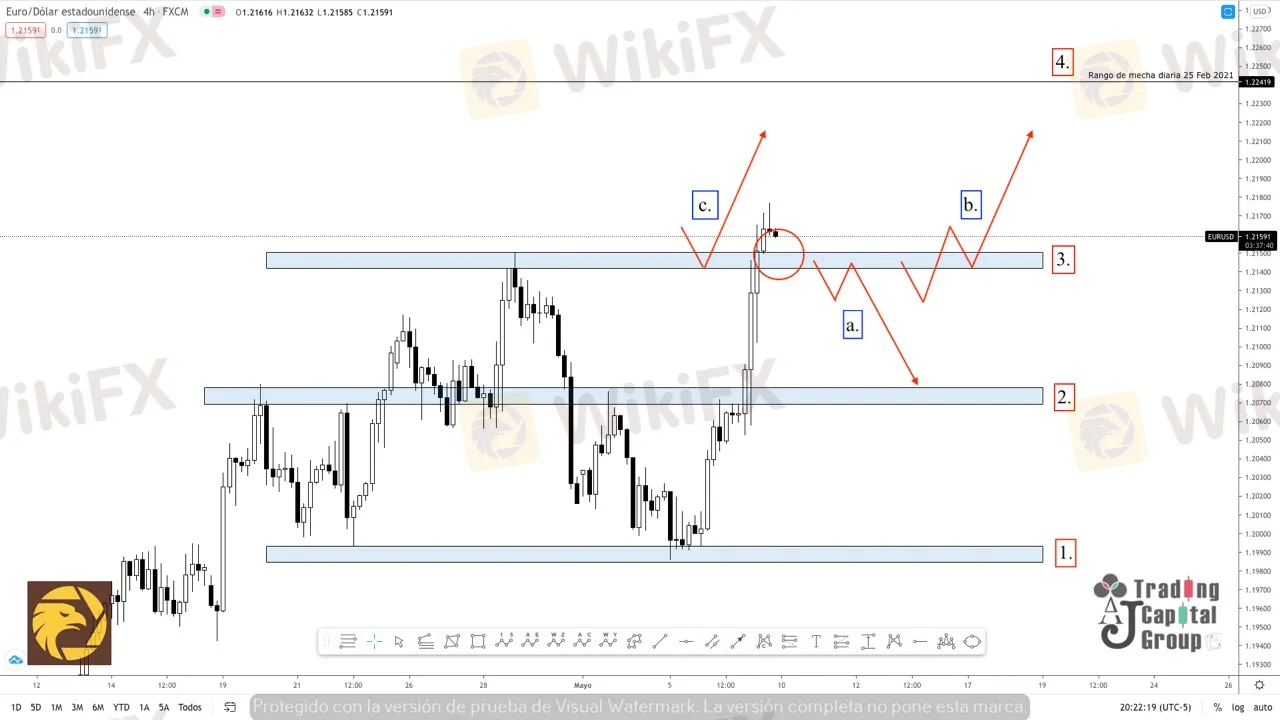 5.10EURUSD.jpeg 5.10EURUSD.jpeg