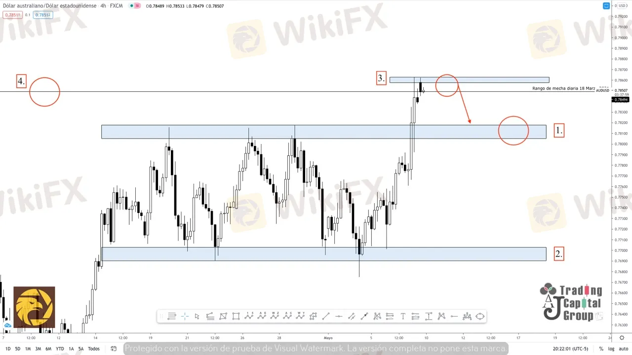 5.10AUDUSD.jpeg 5.10AUDUSD.jpeg
