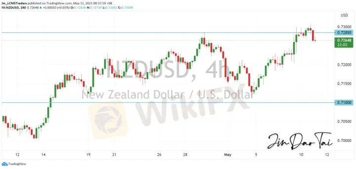 <b>AUD/USD image.png