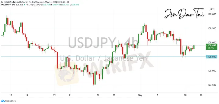 <b>EUR/USD image.png