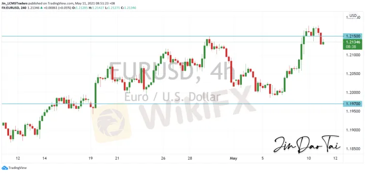 <b>GBP/USD image.png